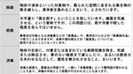 除菌・殺菌・消毒の違いを説明した図