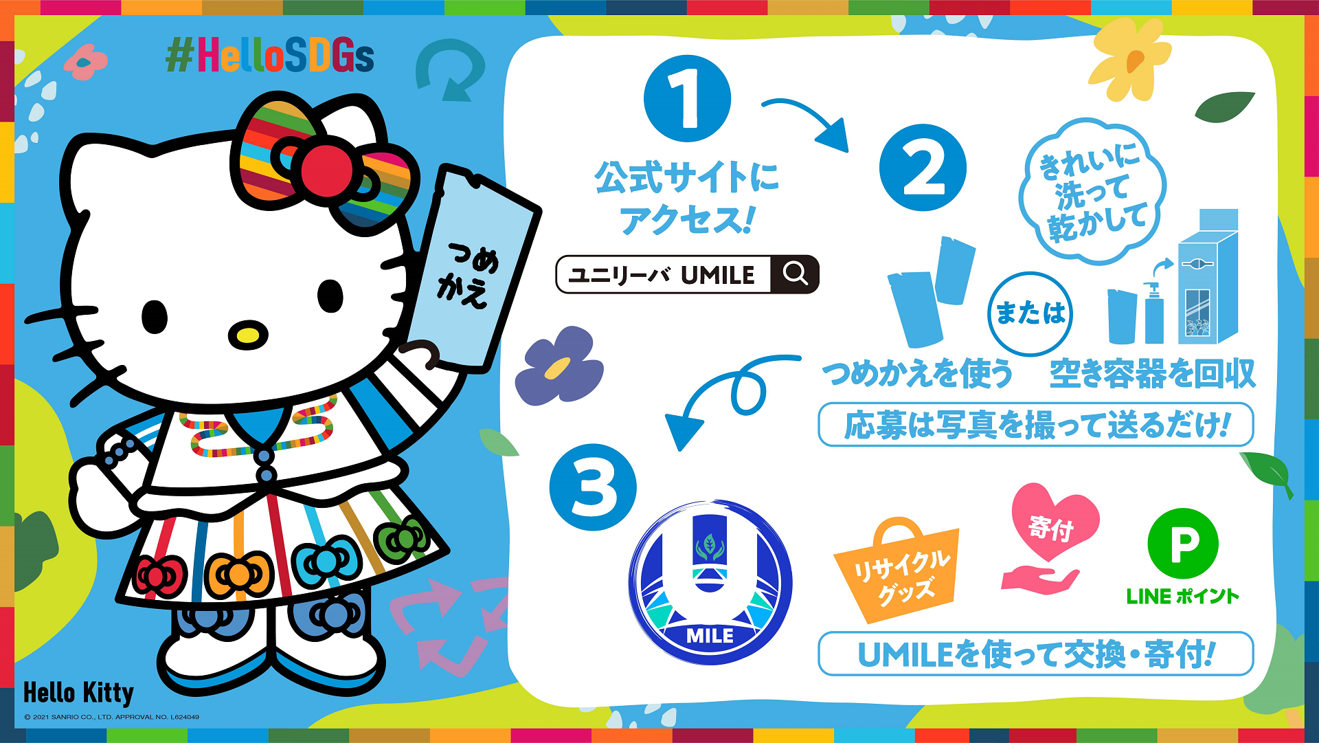 ユーマイル、SDGs、ハローキティ