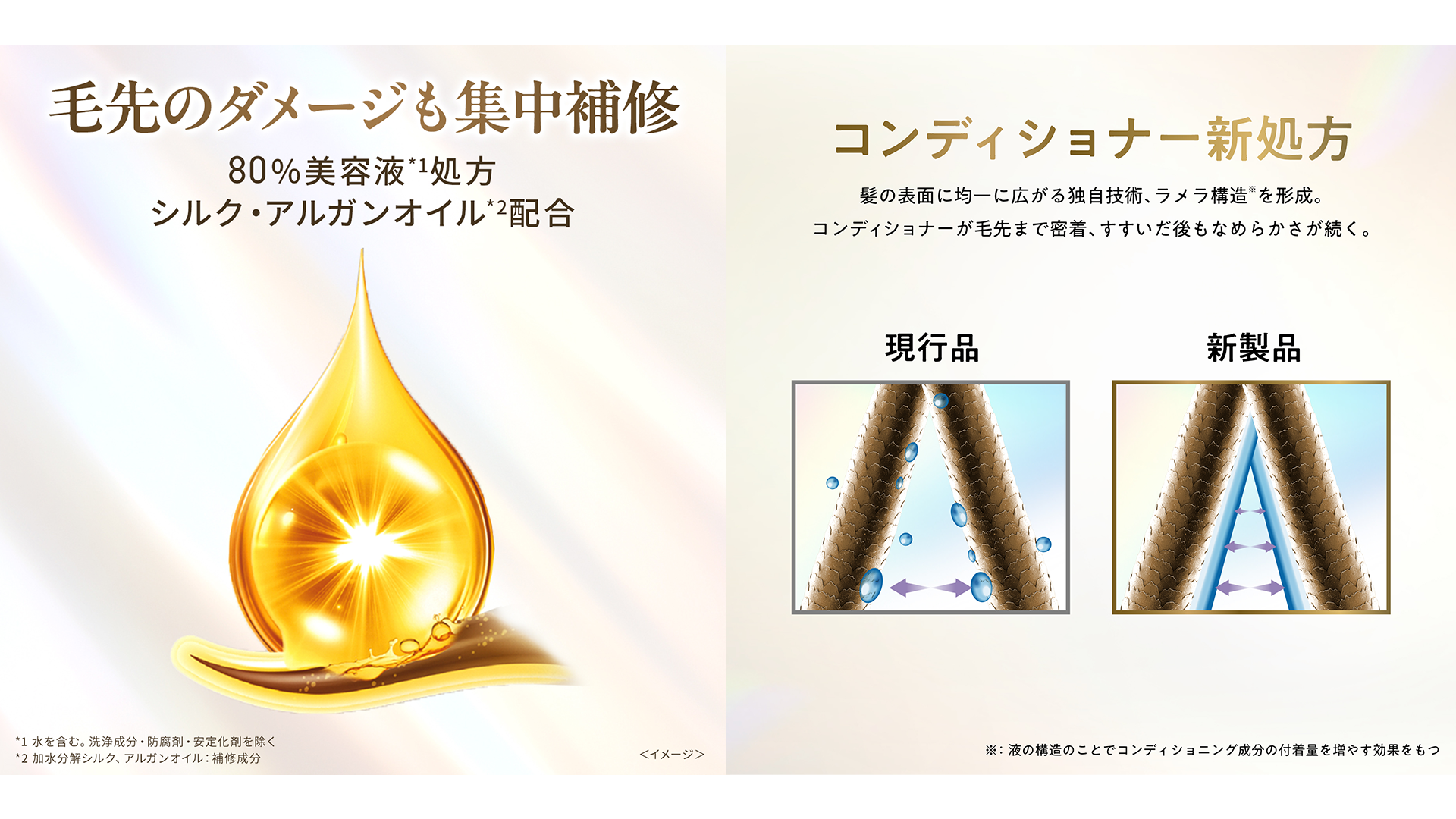 新処方①：80%美容液処方、新処方②：独自技術採用