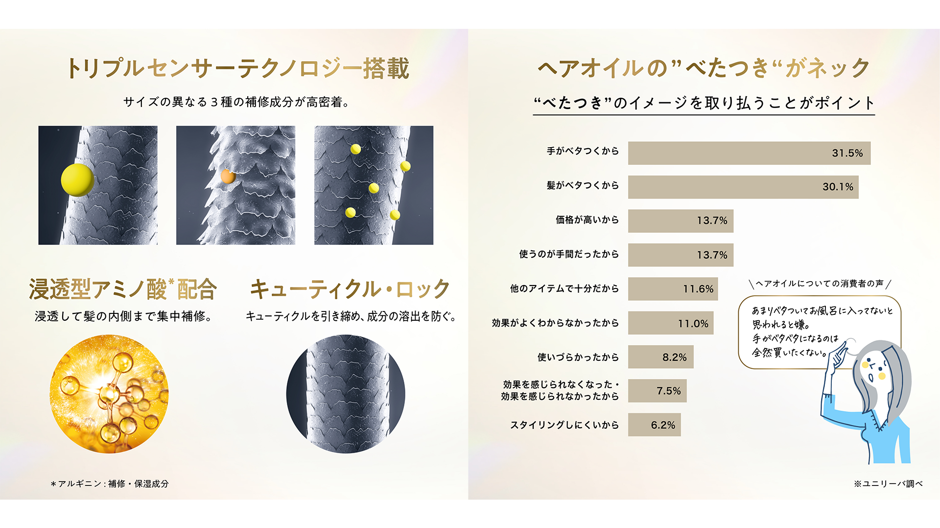 新処方③：ステップ使いでツヤ髪効果を向上、新処方④：軽