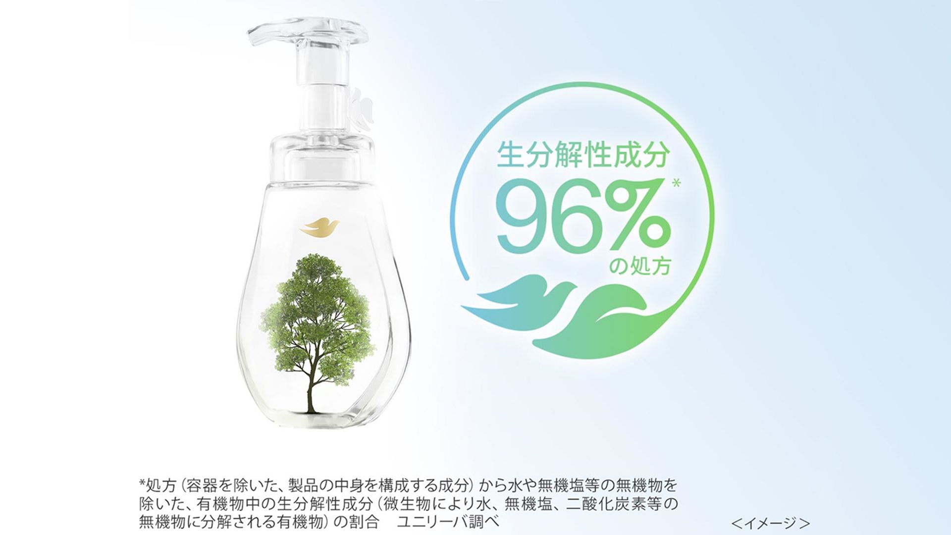 透明のボトルの中に木とダヴのロゴ、”生分解成分96％の処方”